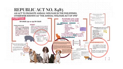 REPUBLIC ACT NO. 8485 .